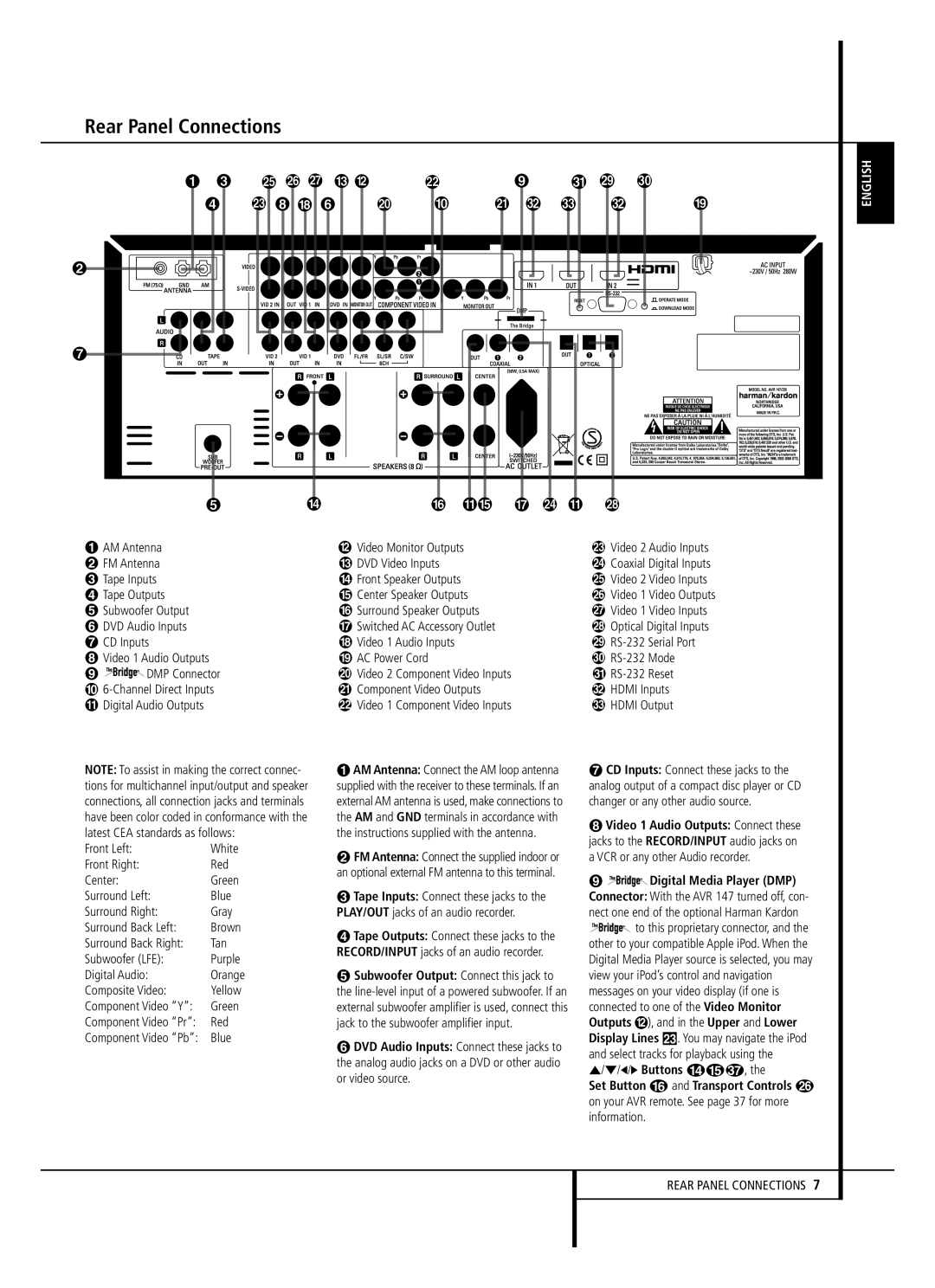 Harman-Kardon AVR 147 owner manual Rear Panel Connections 