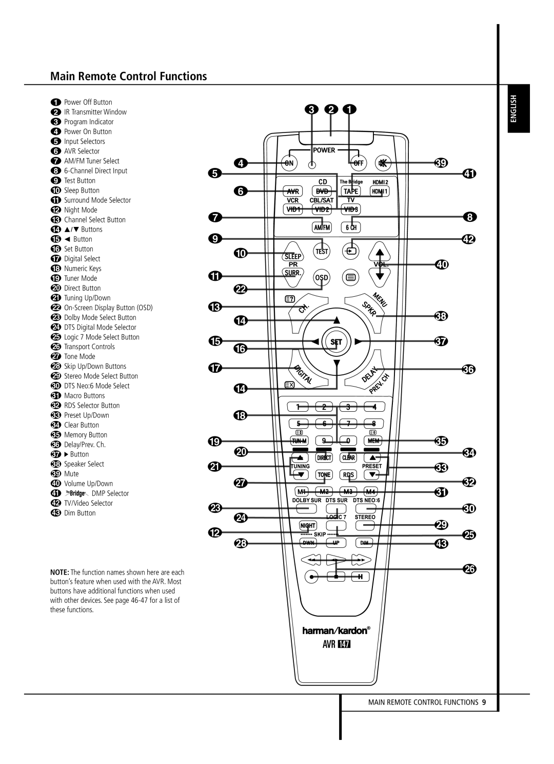 Harman-Kardon AVR 147 owner manual Main Remote Control Functions 