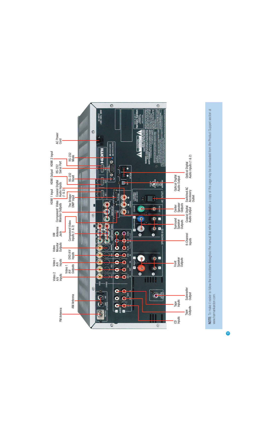 Harman-Kardon AVR 147 owner manual Dvd A/V 