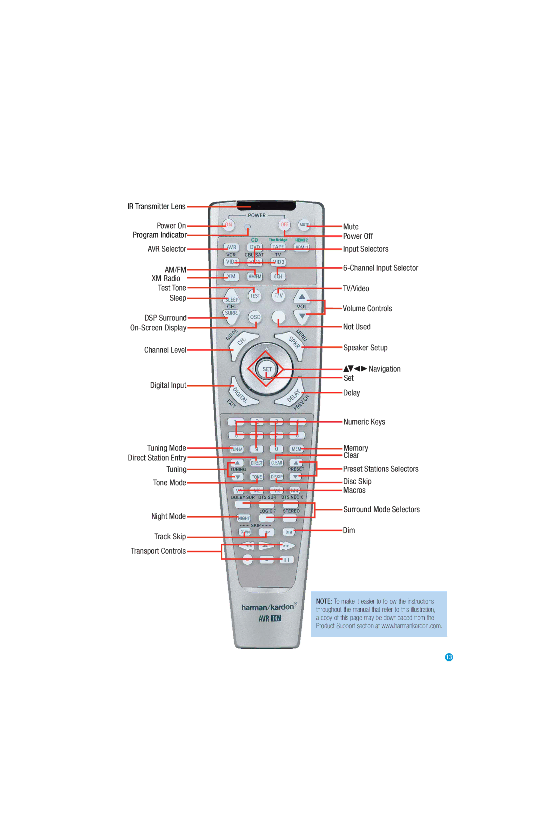 Harman-Kardon AVR 147 owner manual Power On, AVR Selector 