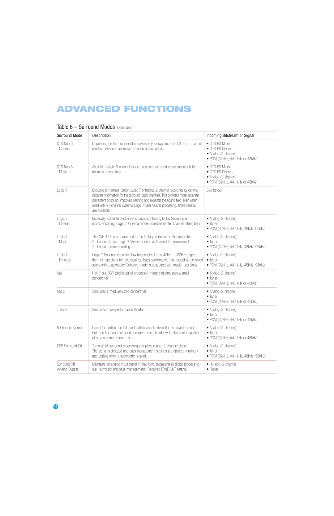 Harman-Kardon AVR 147 owner manual Are available Logic 