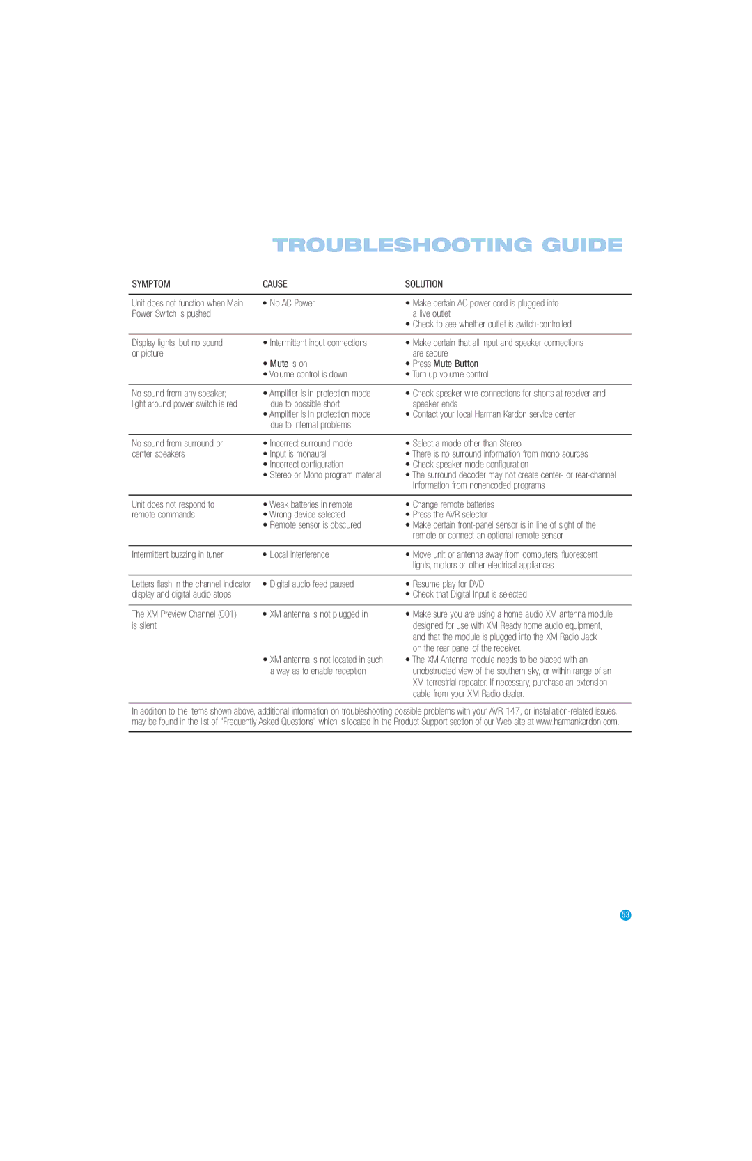 Harman-Kardon AVR 147 owner manual Troubleshooting Guide 