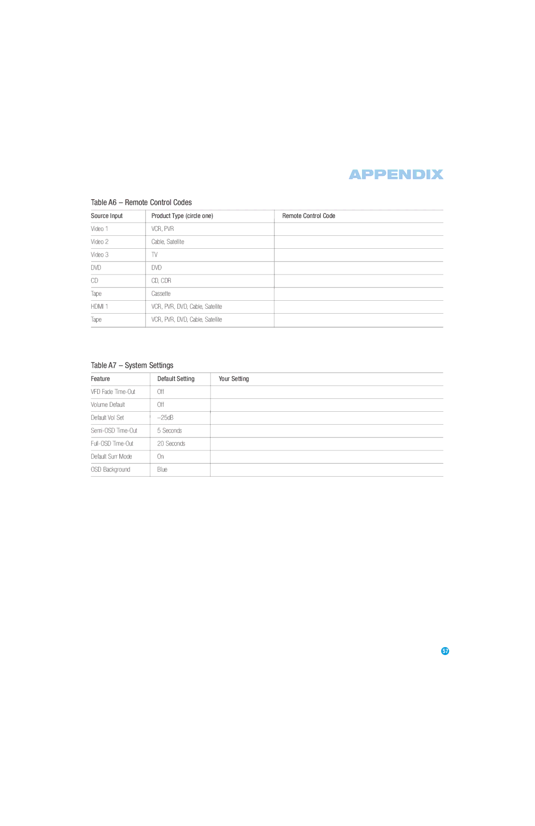 Harman-Kardon AVR 147 owner manual Table A6 Remote Control Codes, Table A7 System Settings 