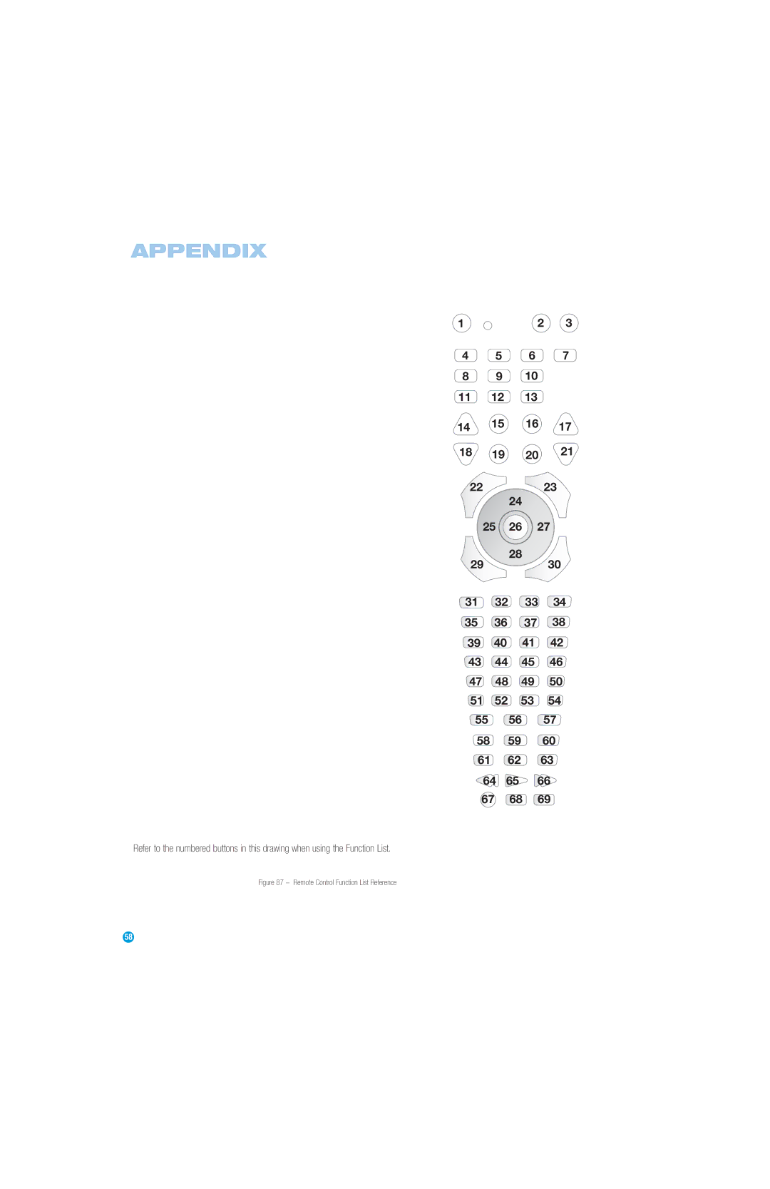 Harman-Kardon AVR 147 owner manual Remote Control Function List Reference 