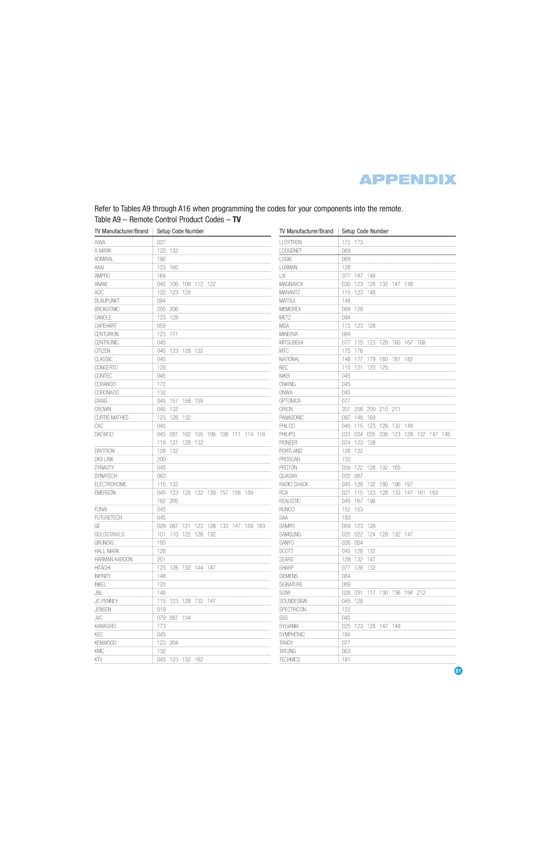 Harman-Kardon AVR 147 owner manual Aiwa 