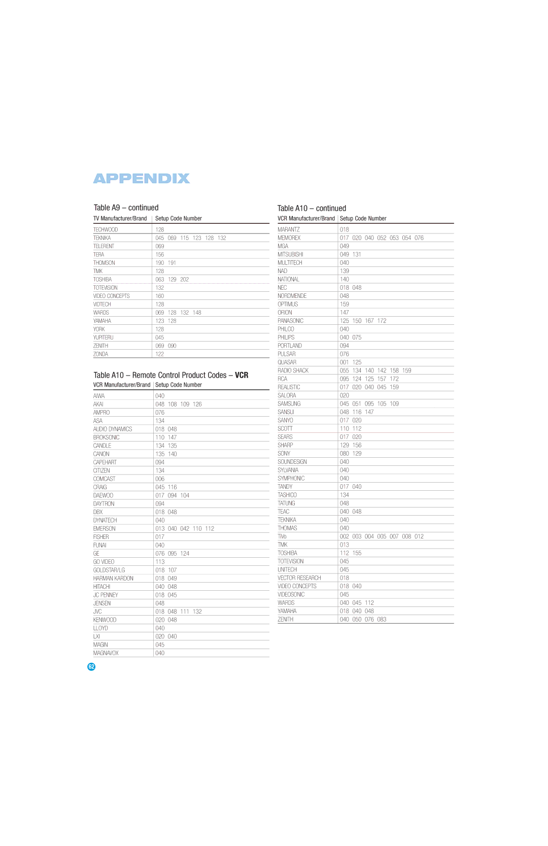 Harman-Kardon AVR 147 owner manual Table A9, Table A10 