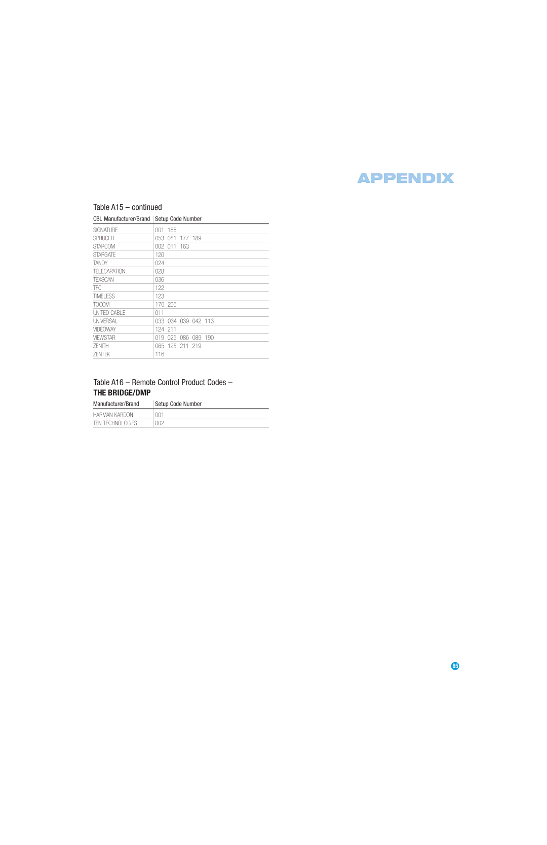 Harman-Kardon AVR 147 owner manual Table A15, Table A16 Remote Control Product Codes 