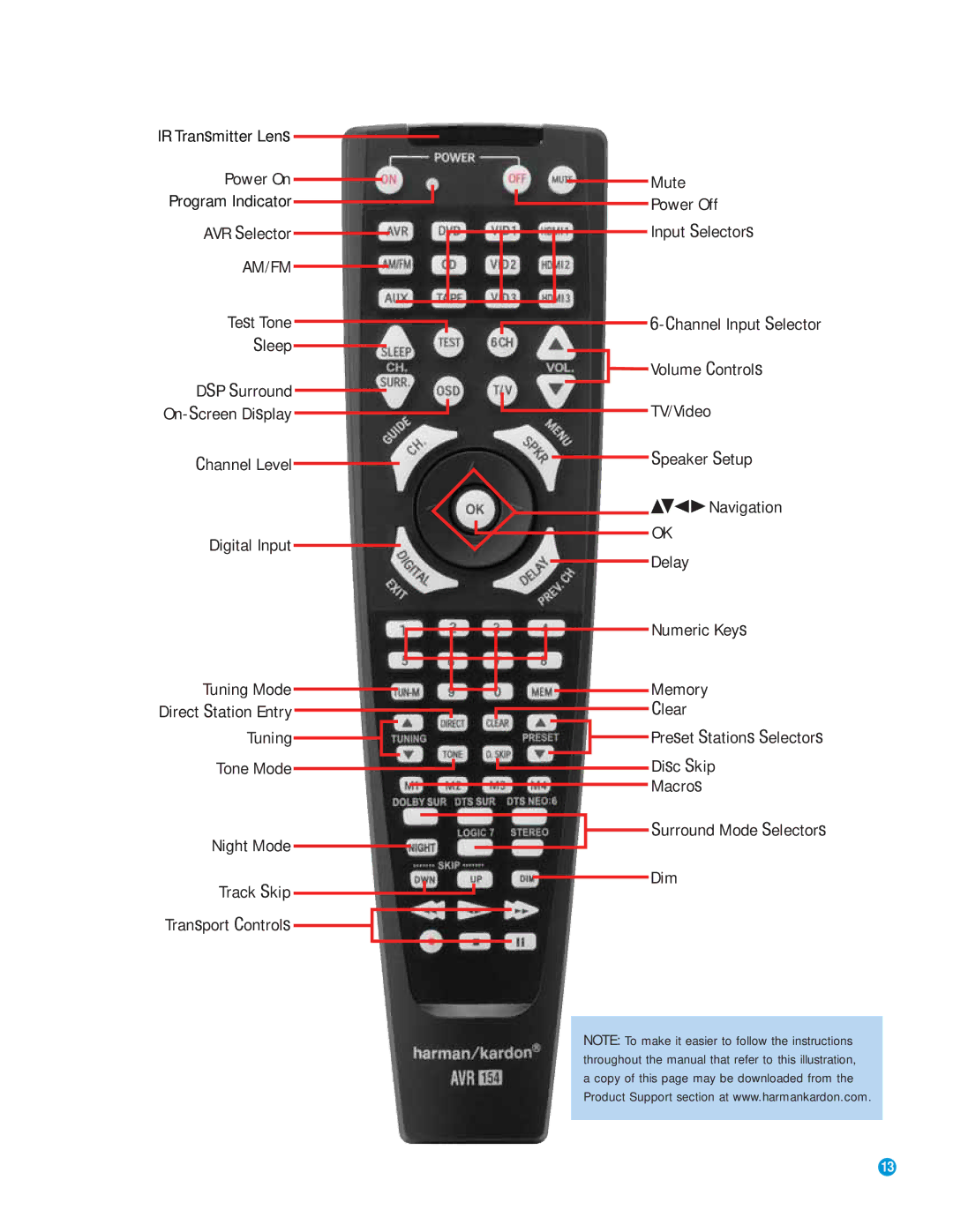 Harman-Kardon AVR 154 owner manual Power On, AVR Selector 