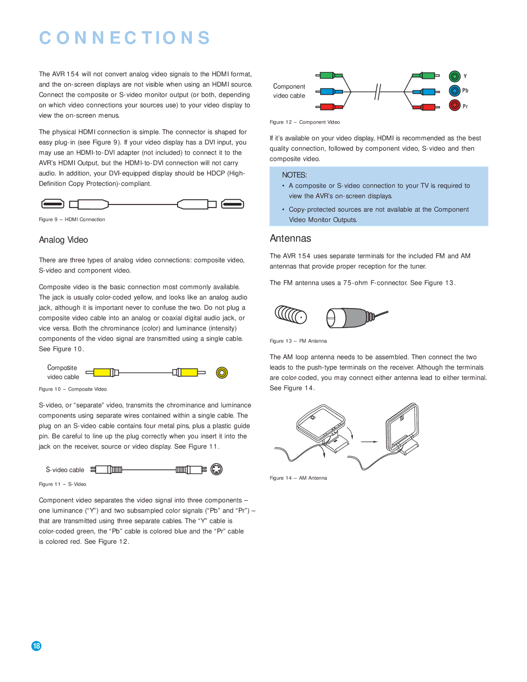 Harman-Kardon AVR 154 Antennas, Analog Video, Is colored red. See Figure, FM antenna uses a 75-ohm F-connector. See Figure 