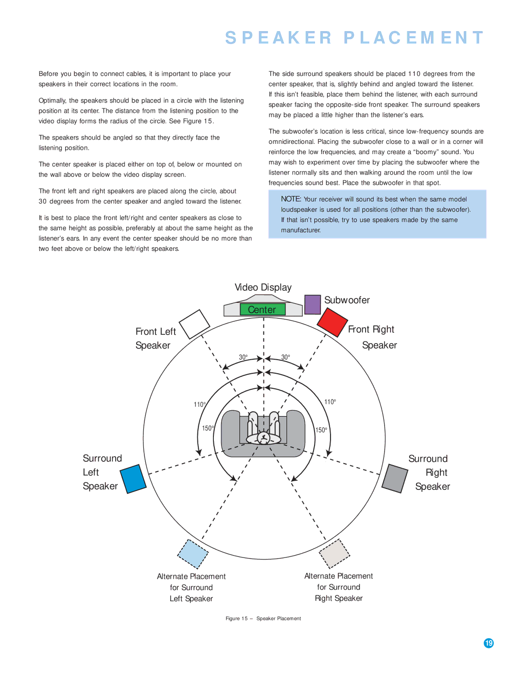 Harman-Kardon AVR 154 owner manual Speaker Placement 