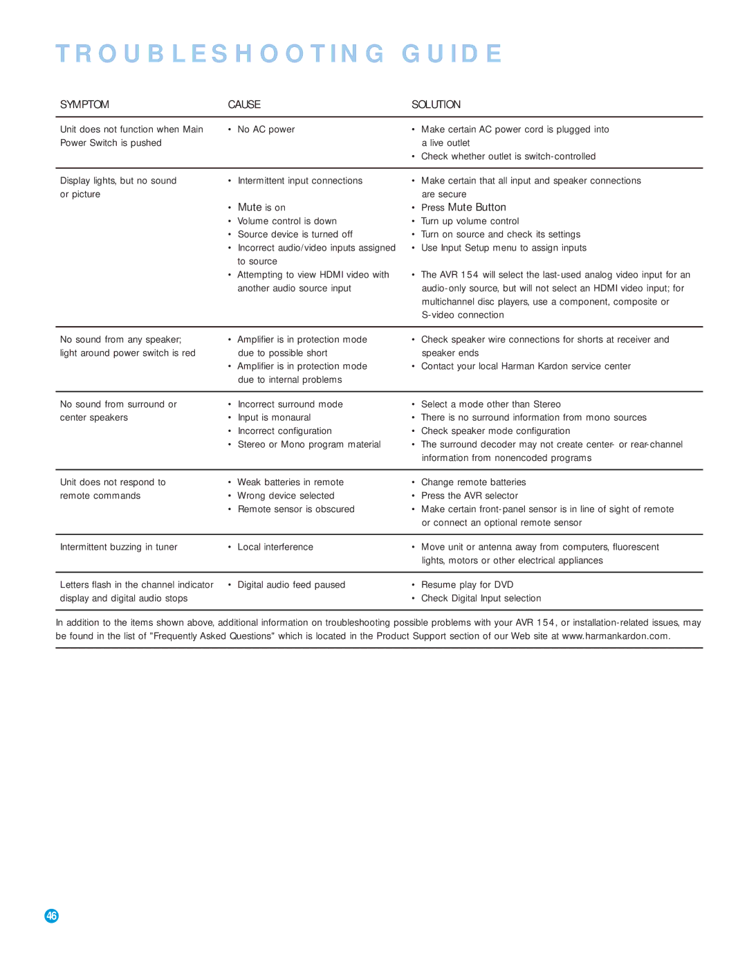 Harman-Kardon AVR 154 owner manual Troubleshooting Guide 