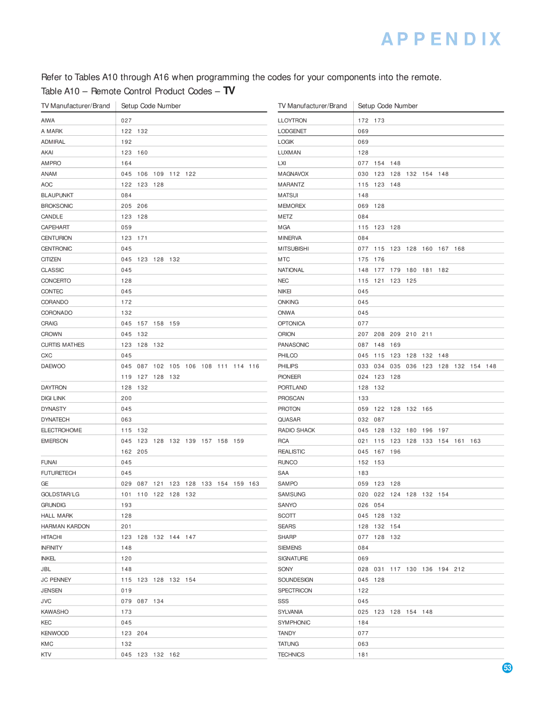 Harman-Kardon AVR 154 owner manual Aiwa 