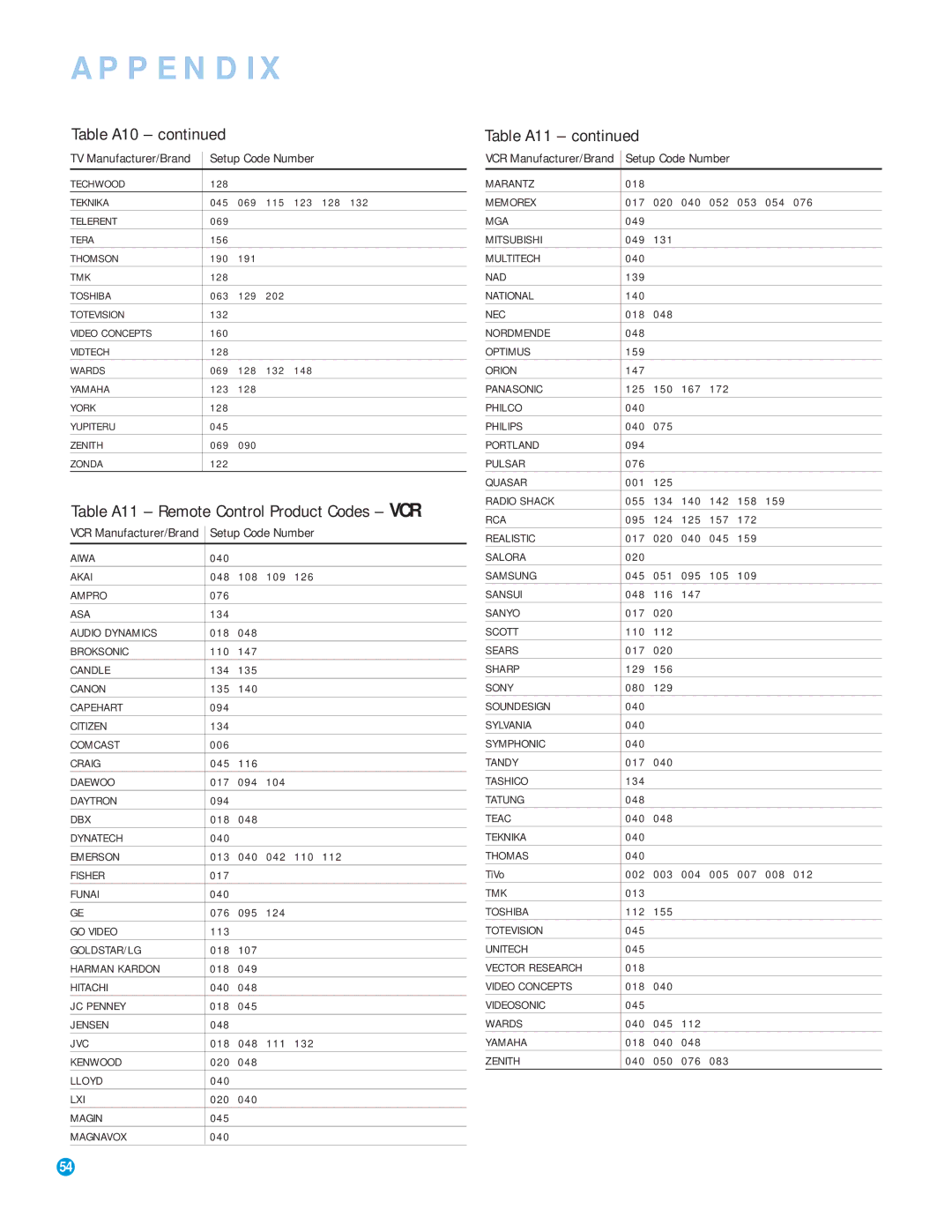 Harman-Kardon AVR 154 owner manual Table A10, Table A11 