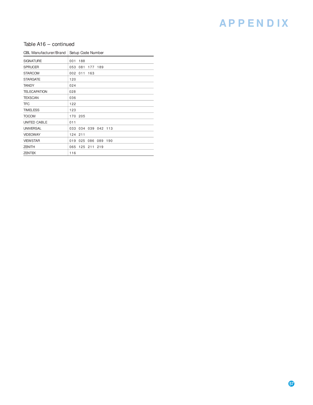 Harman-Kardon AVR 154 owner manual Table A16 