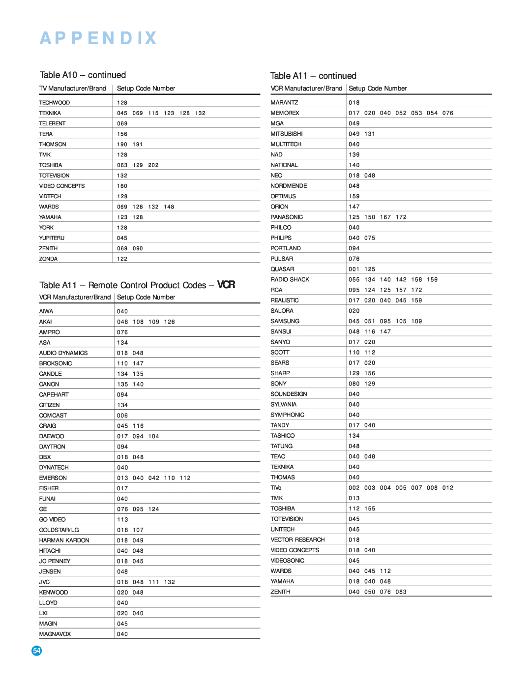 Harman-Kardon AVR 154 owner manual Table A10 - continued, Table A11 - continued, Appendix 