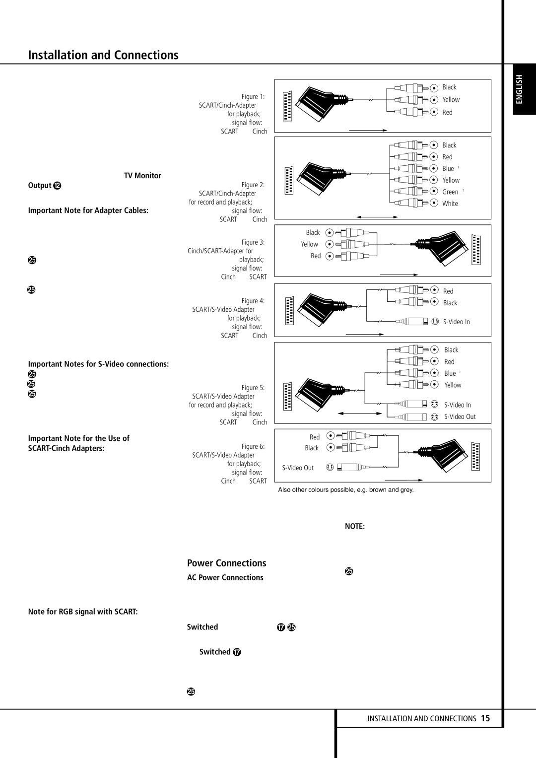 Harman-Kardon AVR 155 Important Note for Adapter Cables, Important Notes for S-Video connections, SCART-Cinch Adapters 