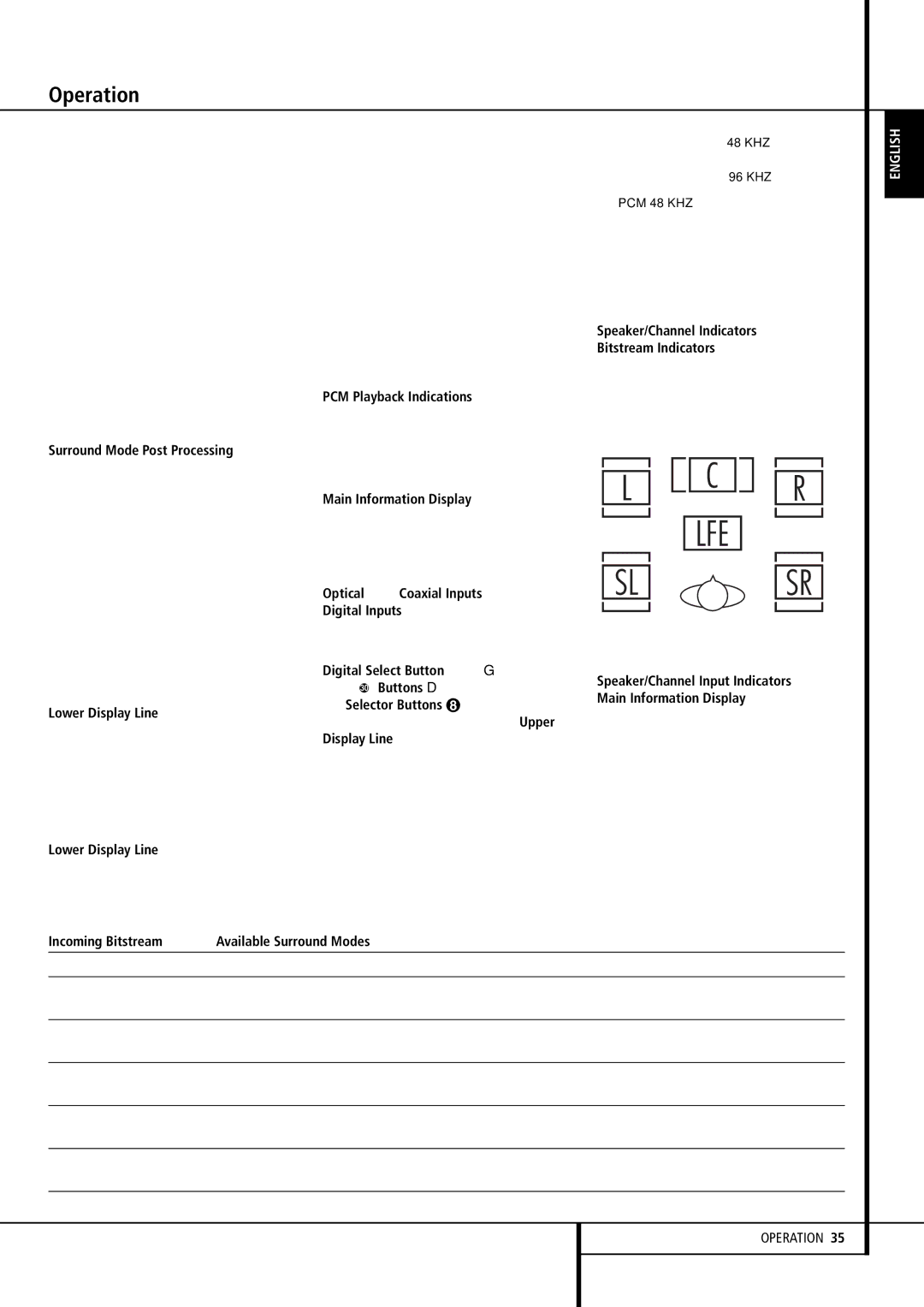 Harman-Kardon AVR 155 owner manual PCM Playback Indications, Speaker/Channel Indicators, See Figure 