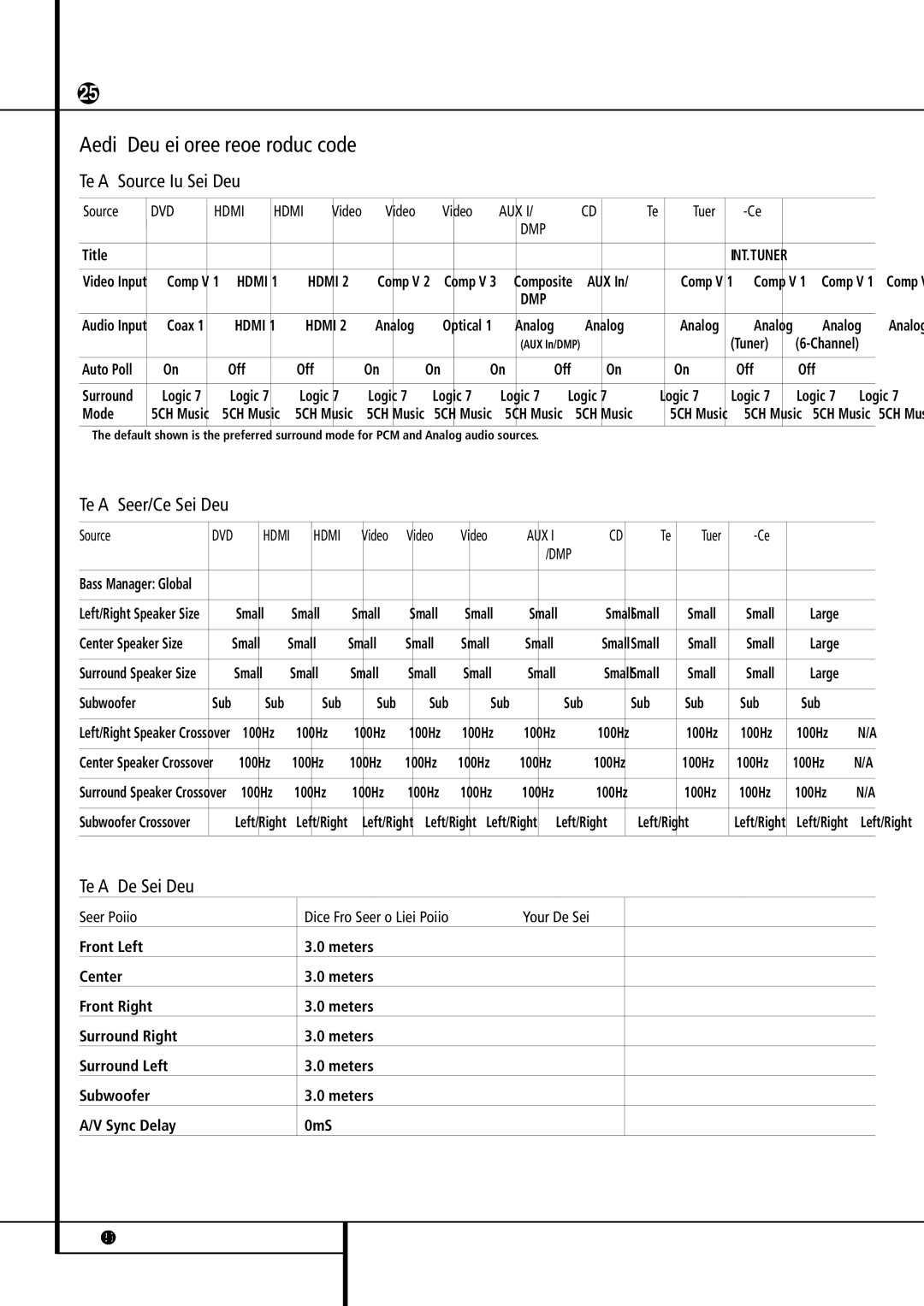 Harman-Kardon AVR 155 owner manual Appendix Settings Worksheet 