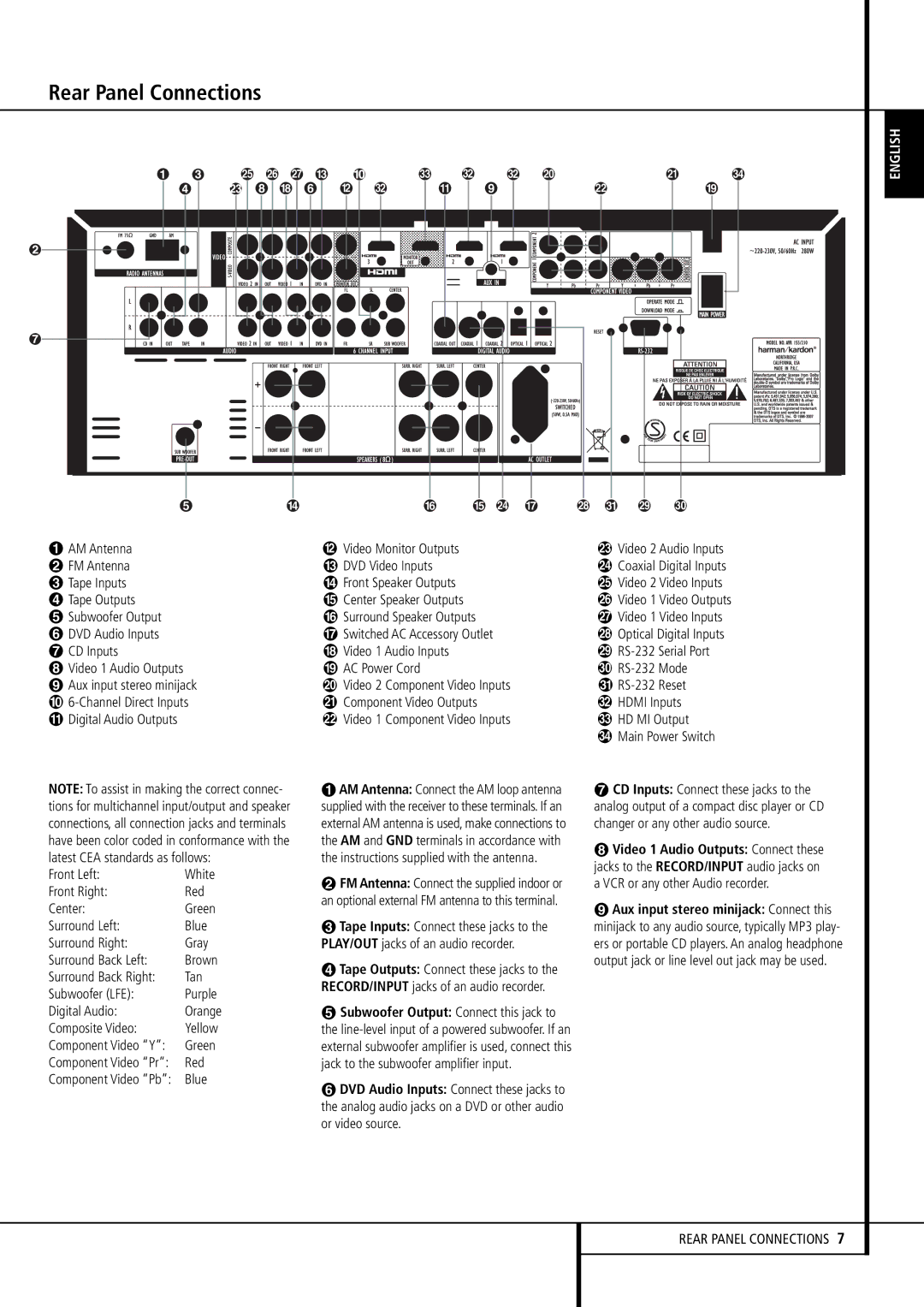 Harman-Kardon AVR 155 owner manual Rear Panel Connections 