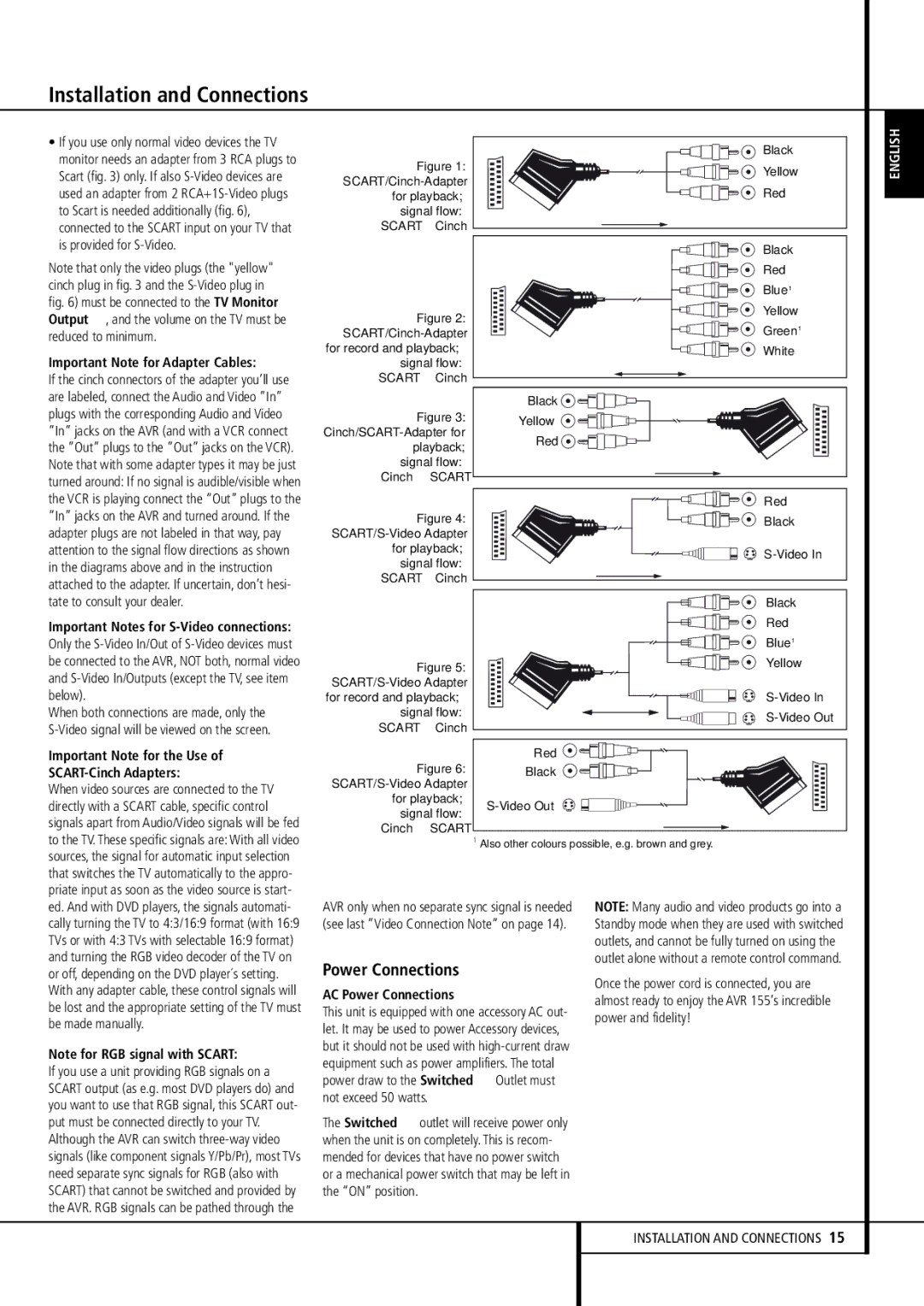 Harman-Kardon AVR 155 Important Note for Adapter Cables, Important Notes for S-Video connections, SCART-Cinch Adapters 