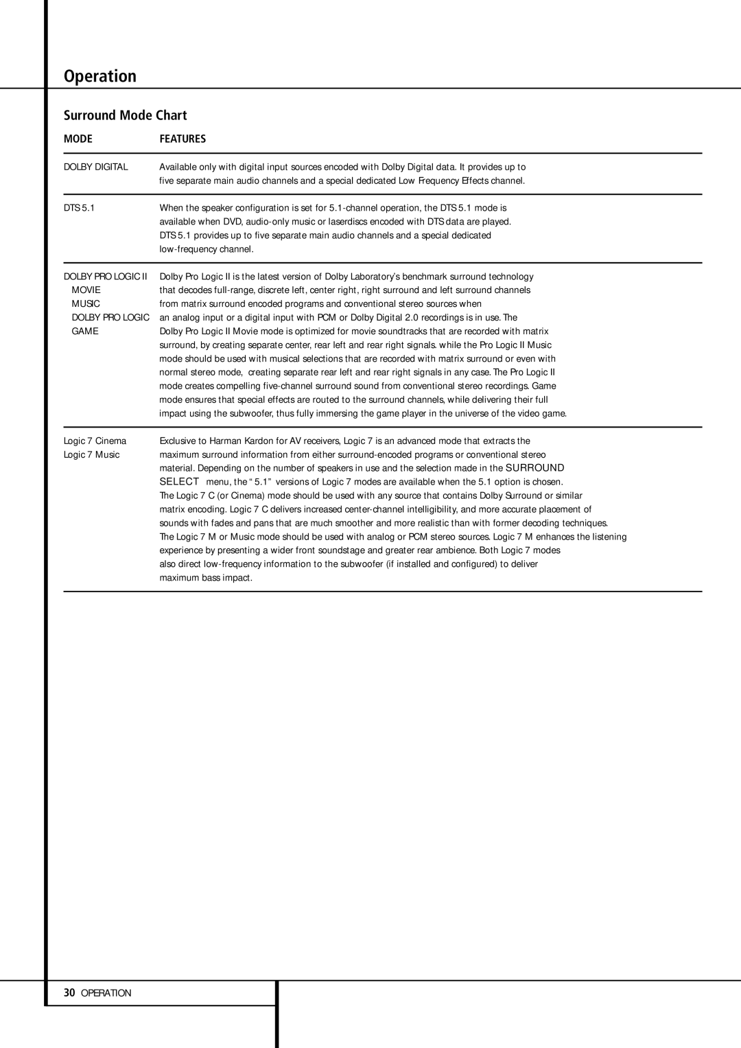 Harman-Kardon AVR 155 owner manual Operation, Surround Mode Chart, Maximum bass impact 