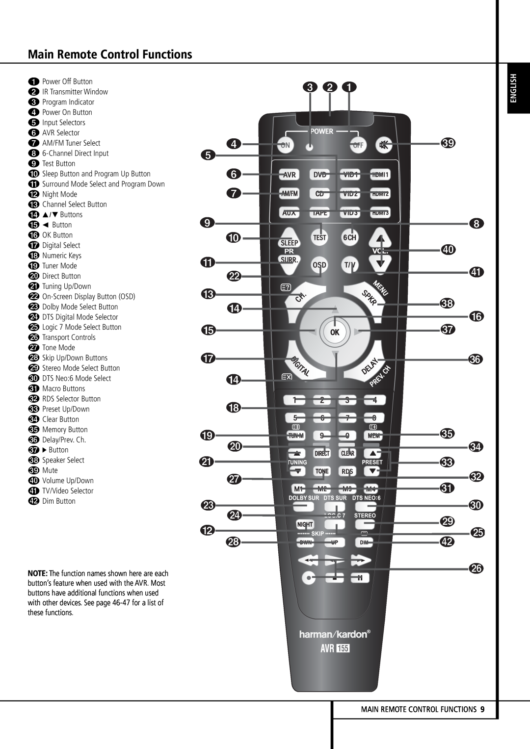Harman-Kardon AVR 155 owner manual Main Remote Control Functions, A L C D E G D H, J K Q M N Bo P, English 
