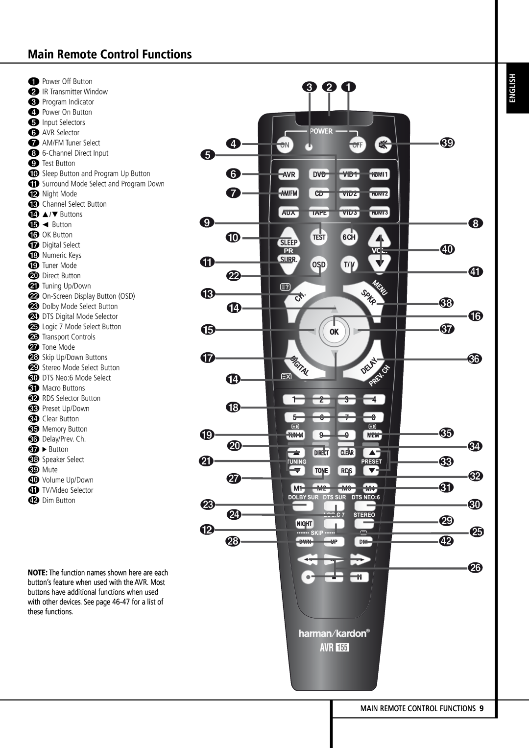 Harman-Kardon AVR 155 owner manual Main Remote Control Functions, 2 1 3 4, A L C D E G D H, J K Q M N Bo P, English 