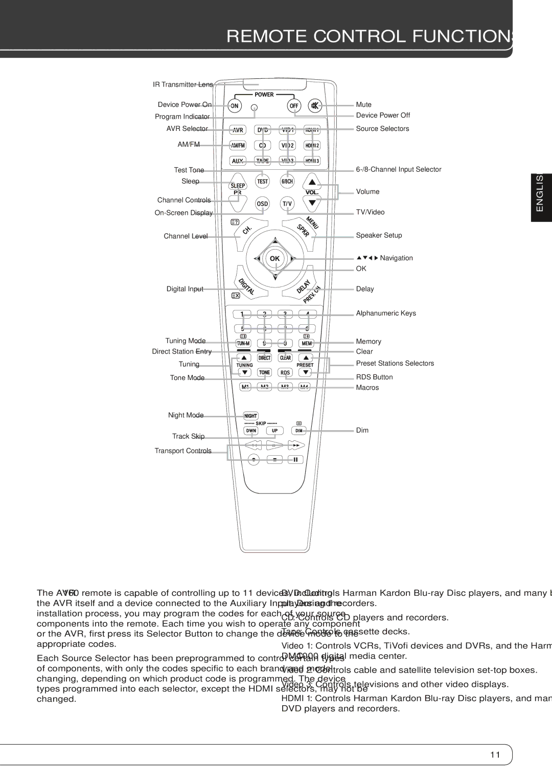 Harman-Kardon AVR 160 owner manual Remote Control Functions, Am/Fm 