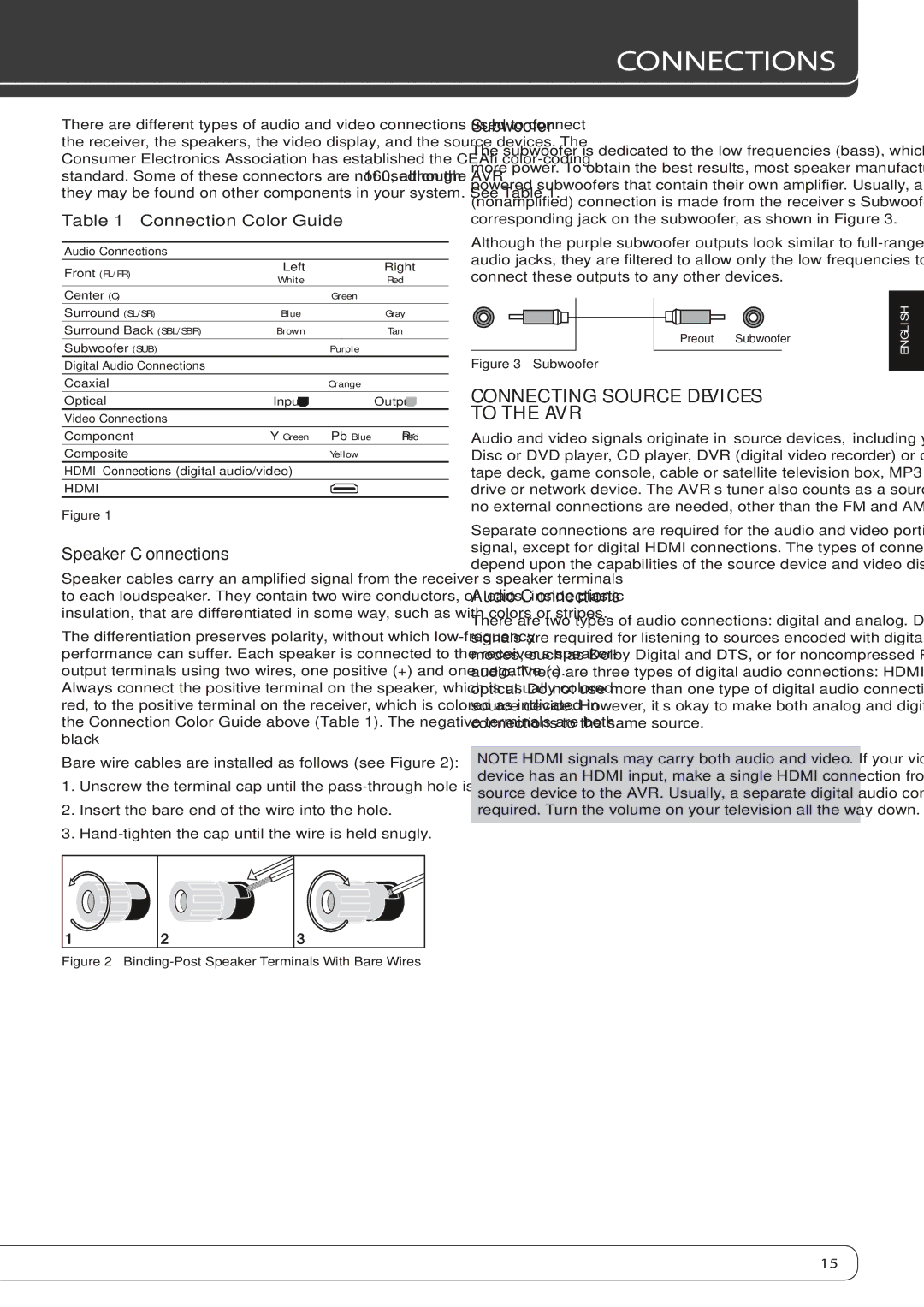 Harman-Kardon AVR 160 Connecting Source Devices to the AVR, Speaker Connections, Subwoofer, Audio Connections 