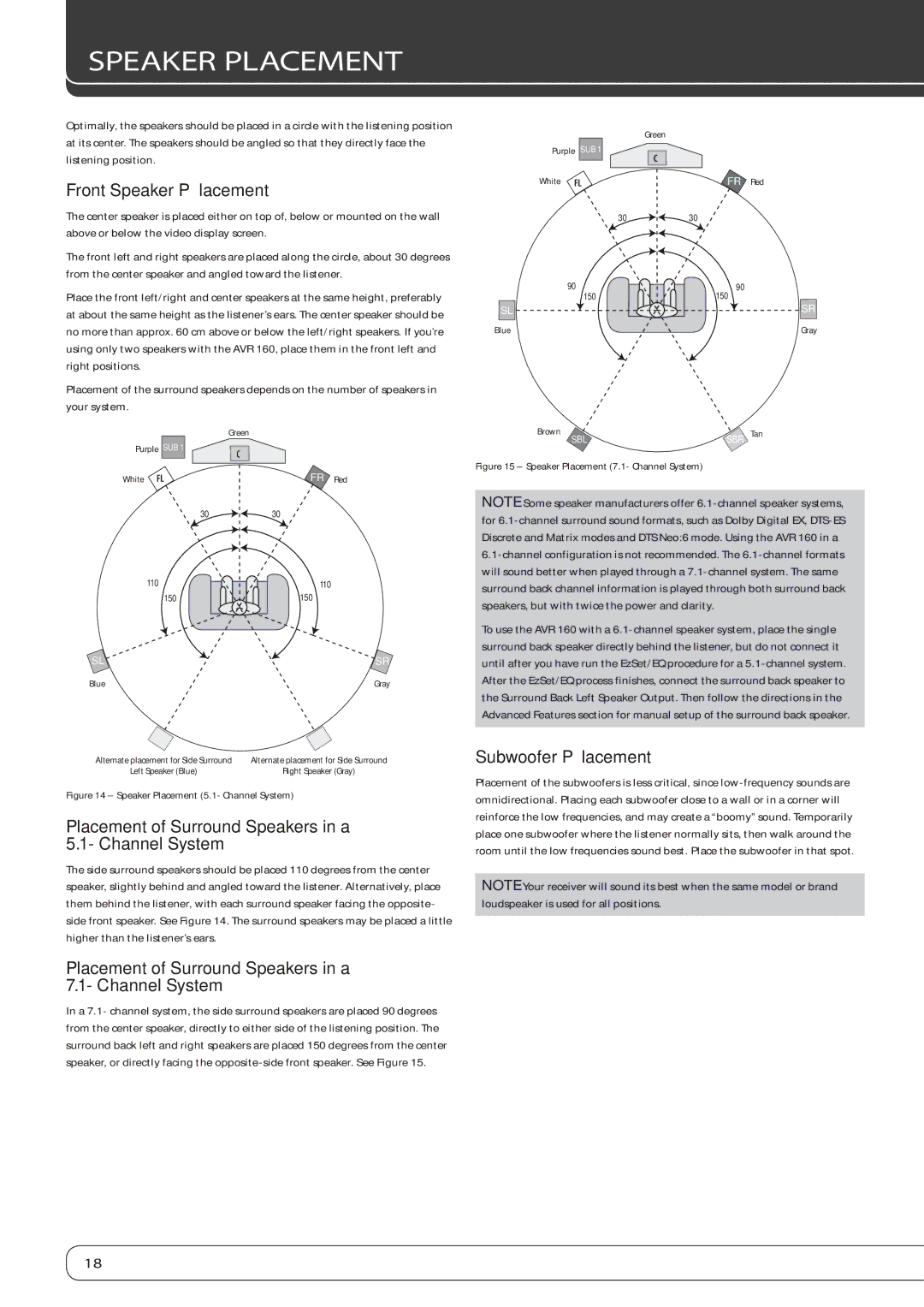 Harman-Kardon AVR 160 owner manual Front Speaker Placement, Placement of Surround Speakers in a 5.1- Channel System 