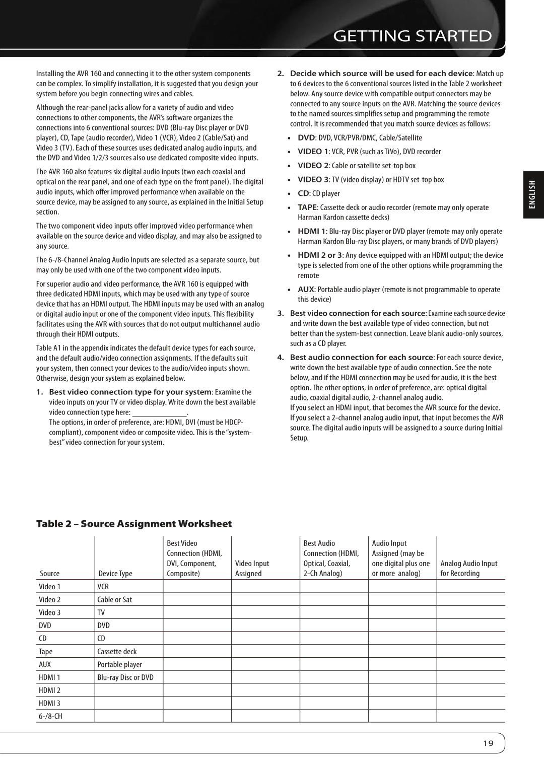 Harman-Kardon AVR 160 owner manual Getting Started, Source Assignment Worksheet 