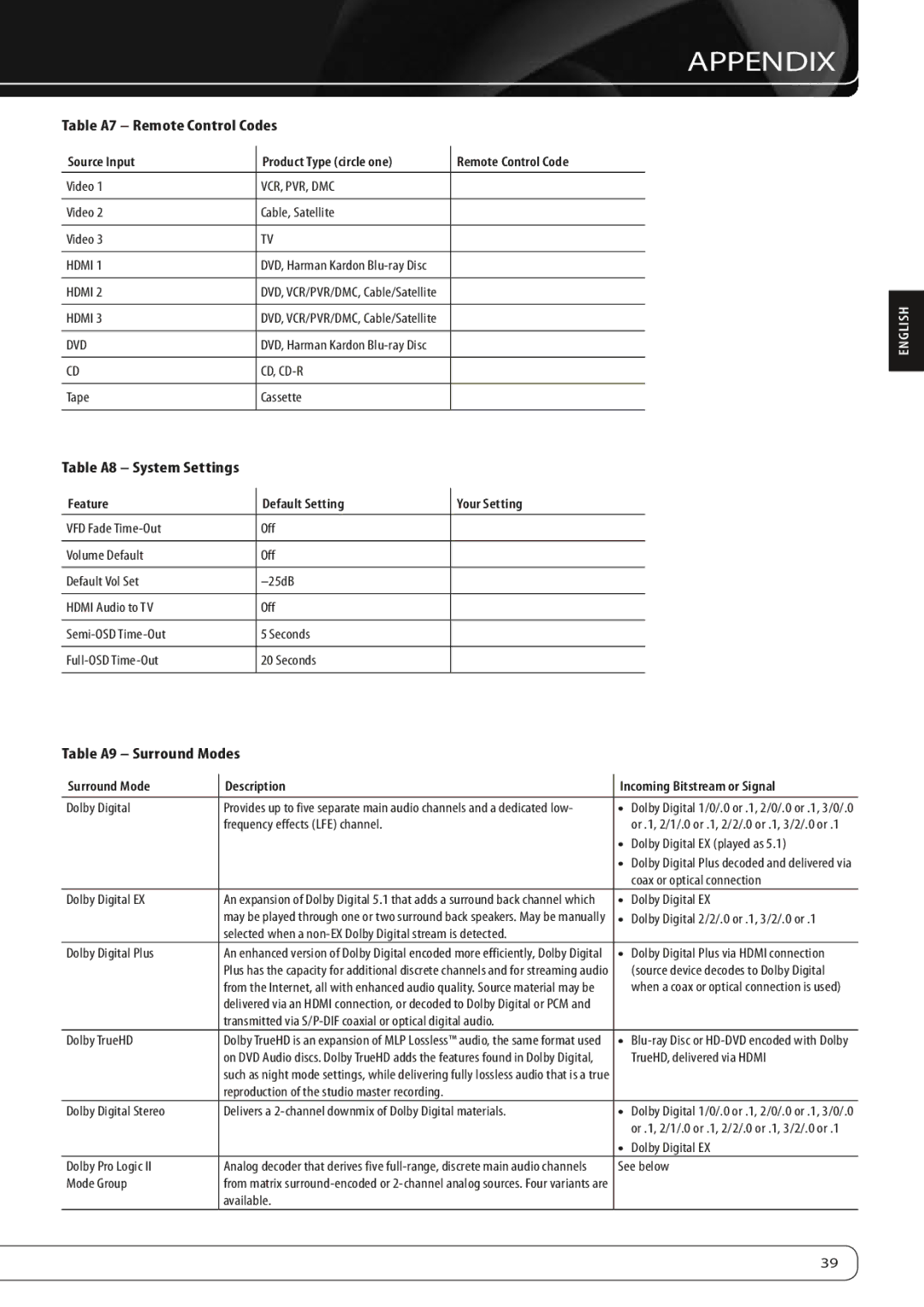 Harman-Kardon AVR 160 Table A7 Remote Control Codes, Table A8 System Settings, Table A9 Surround Modes, Vcr, Pvr, Dmc 