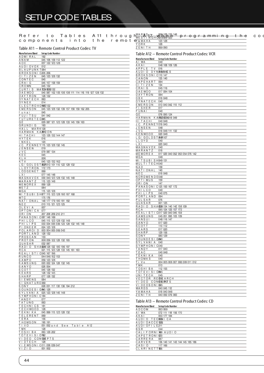 Harman-Kardon AVR 160 owner manual Table A11 Remote Control Product Codes TV, Table A12 Remote Control Product Codes VCR 