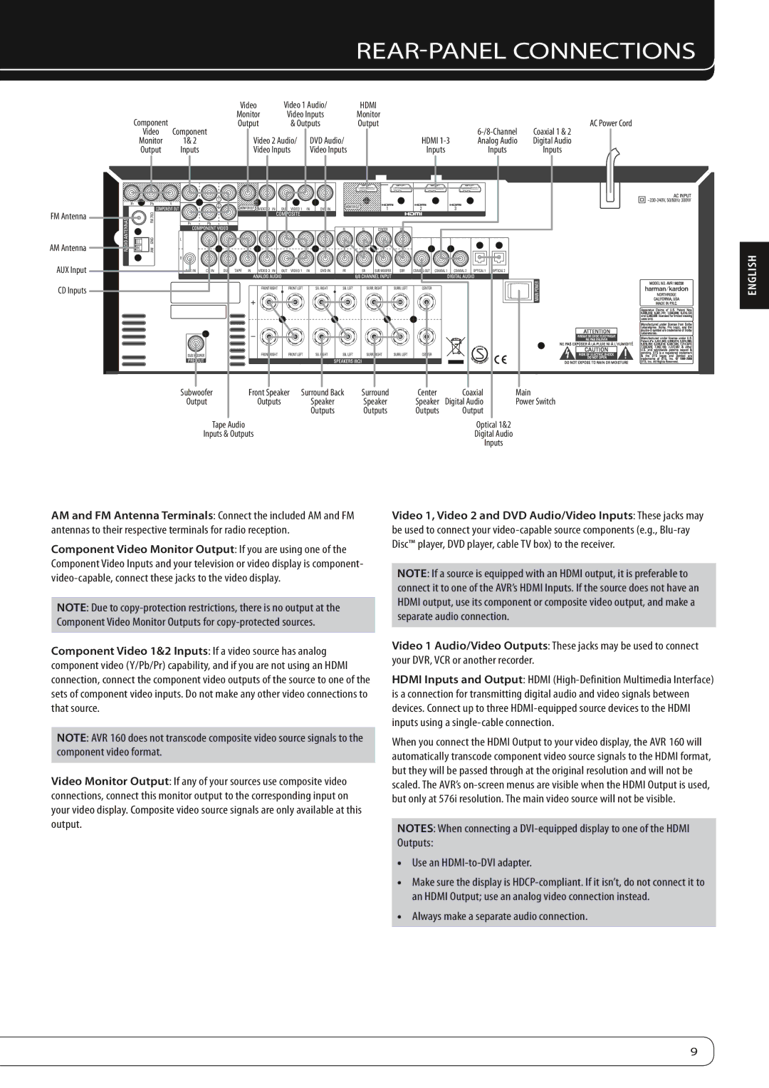 Harman-Kardon AVR 160 REAR-PANEL Connections, Use an HDMI-to-DVI adapter, Always make a separate audio connection 