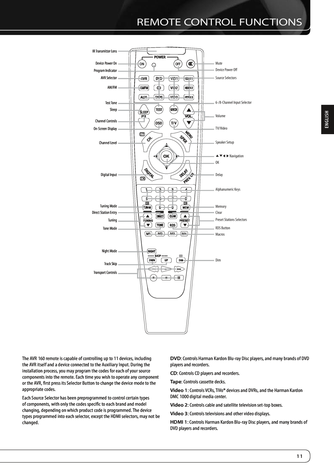 Harman-Kardon AVR 160 owner manual Remote Control Functions, English 