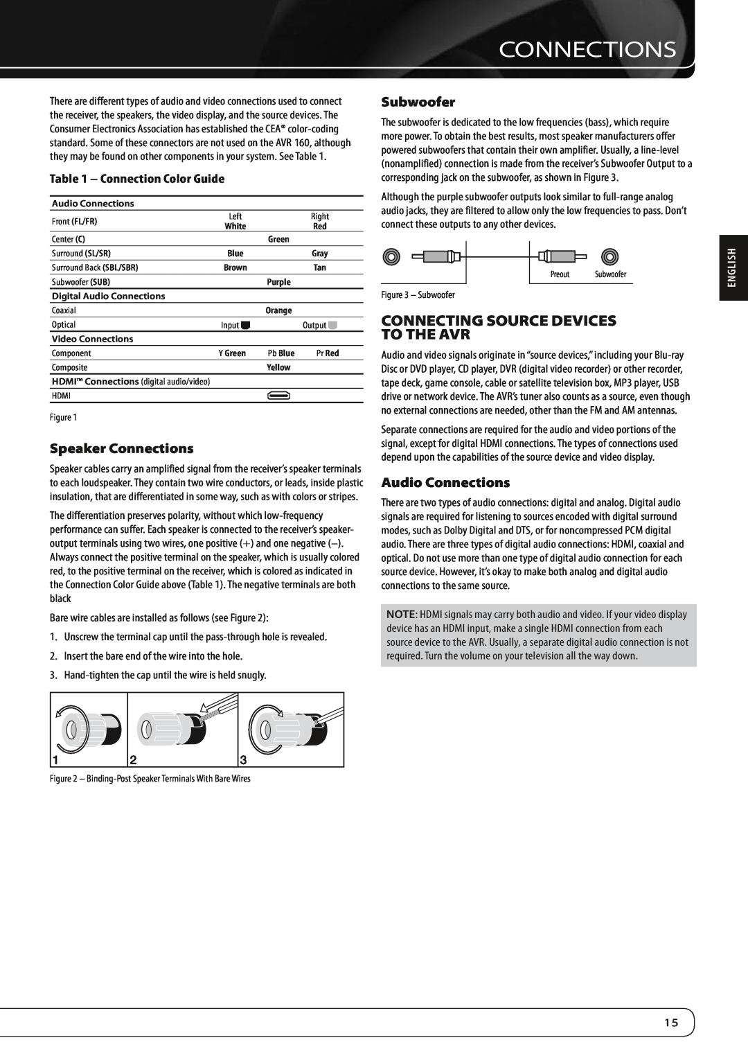 Harman-Kardon AVR 160 owner manual Speaker Connections, Subwoofer, Audio Connections, English, Connection Color Guide 