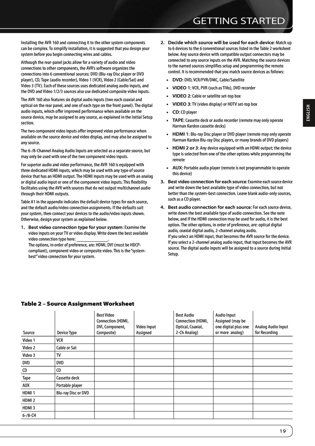 Harman-Kardon AVR 160 owner manual Getting Started, Source Assignment Worksheet, English 