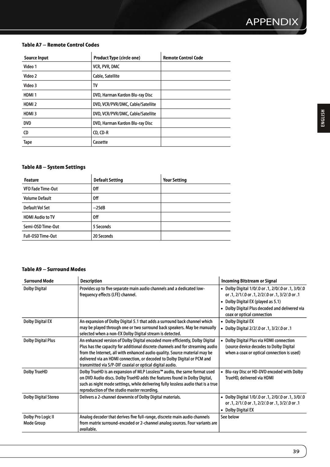 Harman-Kardon AVR 160 owner manual Appendix, English, Table A7 - Remote Control Codes, Table A8 - System Settings 
