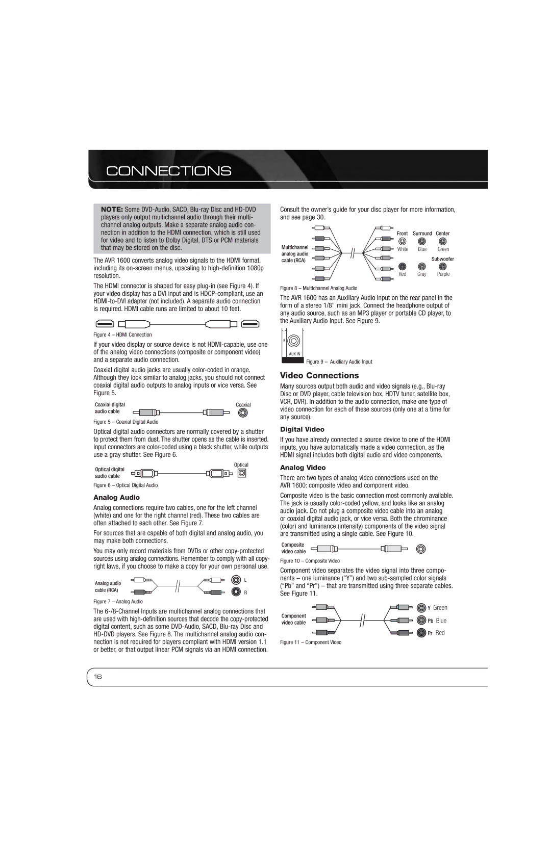 Harman-Kardon AVR 1600 owner manual Video Connections, Analog Audio, Digital Video, Analog Video 