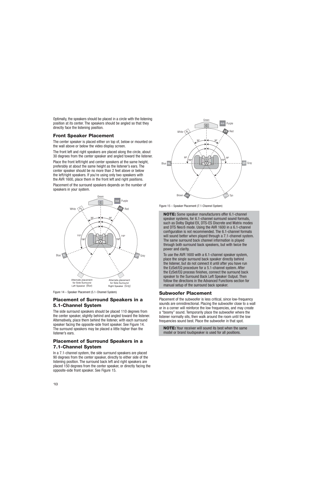 Harman-Kardon AVR 1600 owner manual Front Speaker Placement, Placement of Surround Speakers in a 5.1-Channel System 