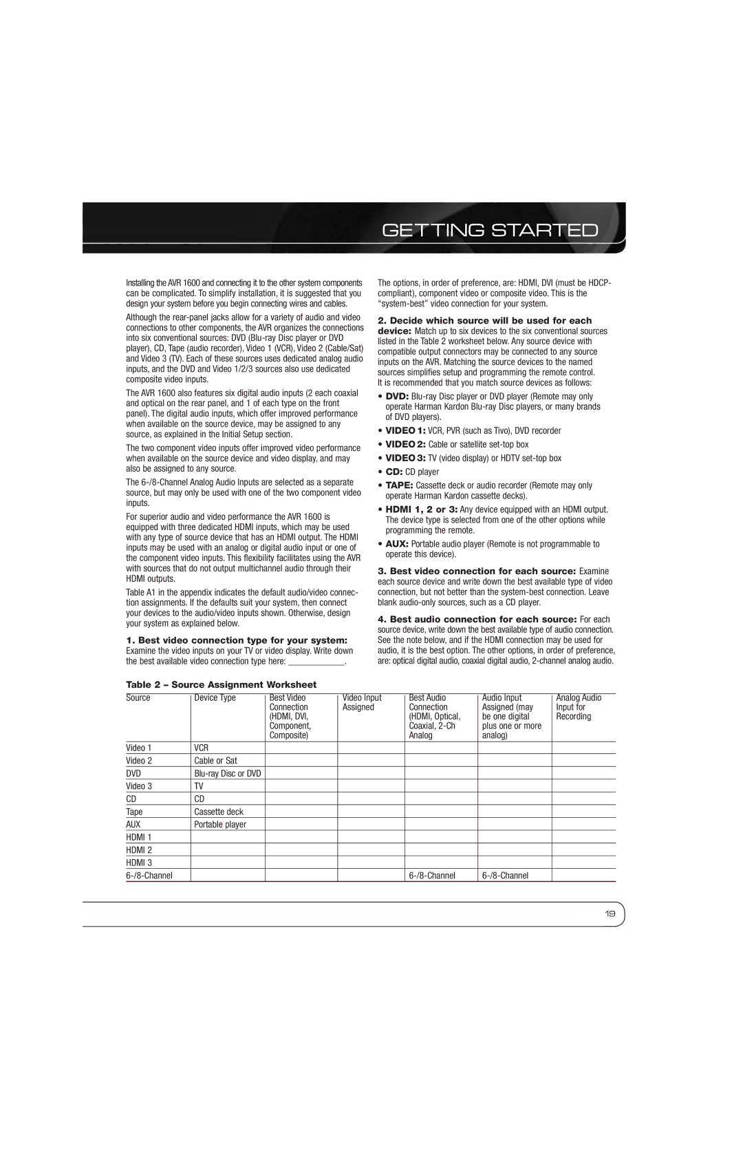 Harman-Kardon AVR 1600 owner manual Getting Started, Source Assignment Worksheet 