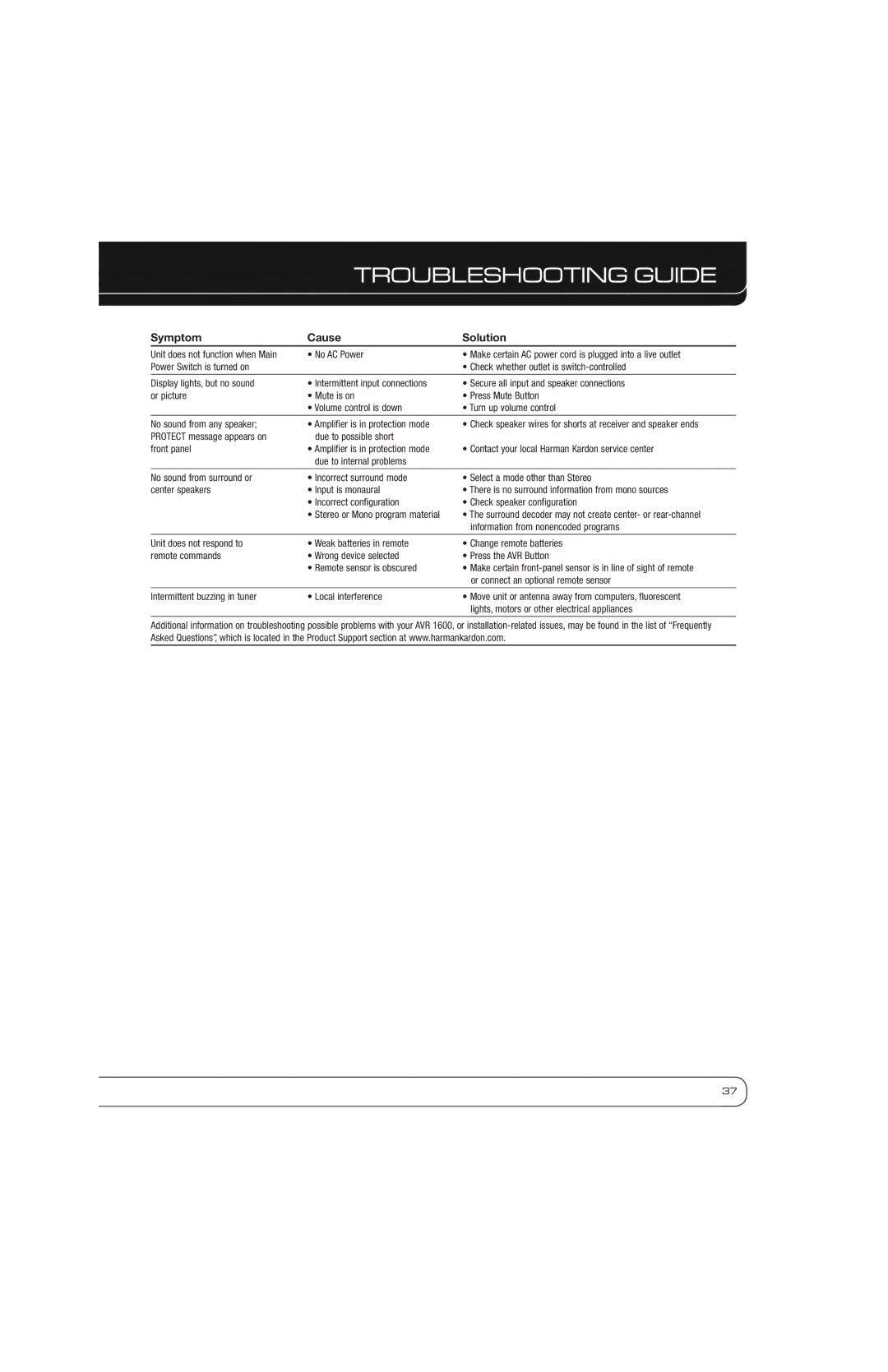 Harman-Kardon AVR 1600 owner manual Troubleshooting Guide, Symptom Cause Solution 