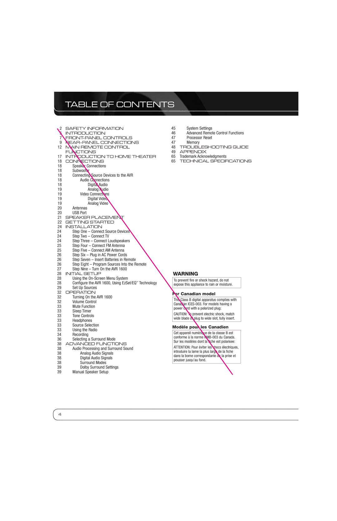 Harman-Kardon AVR 1600 owner manual Table of Contents 