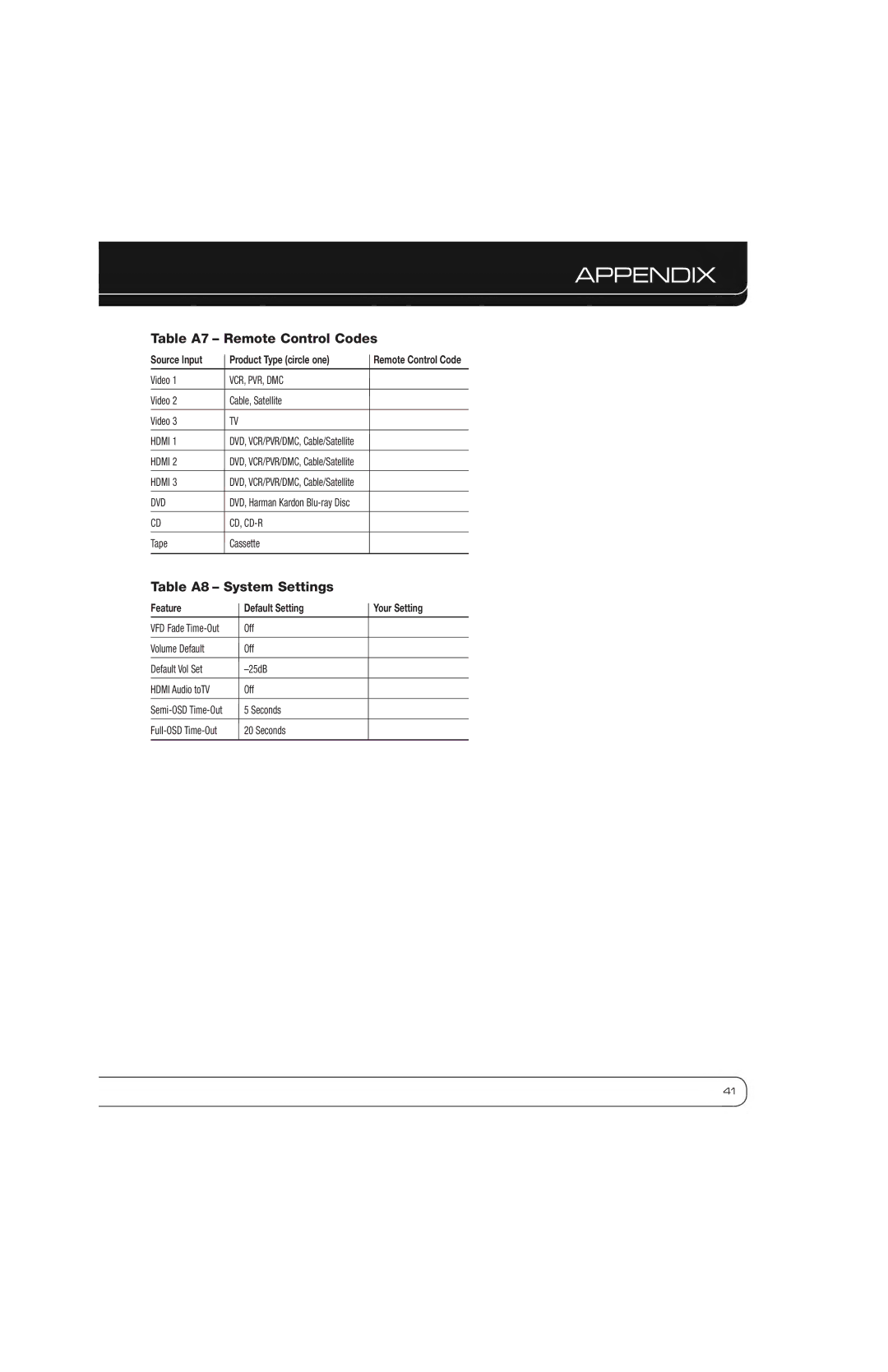 Harman-Kardon AVR 1600 Table A7 Remote Control Codes, Table A8 System Settings, Source Input Product Type circle one 