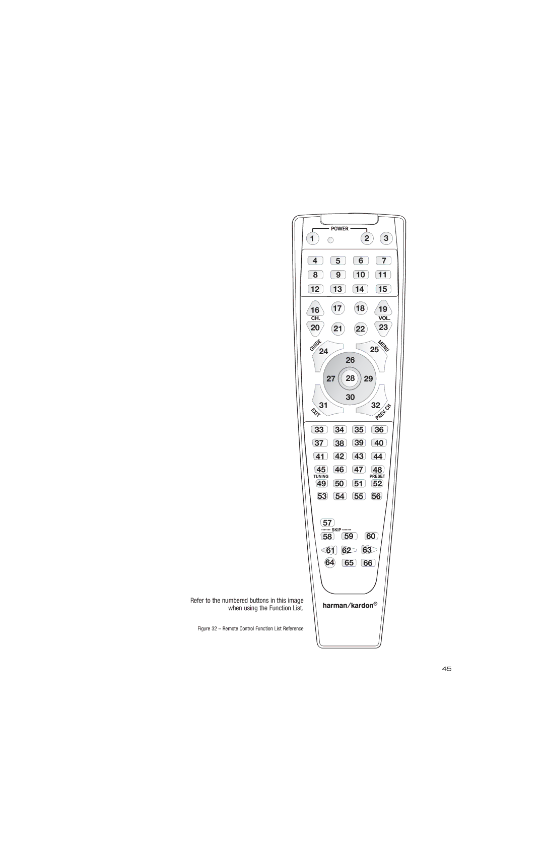 Harman-Kardon AVR 1600 owner manual Remote Control Function List Reference 