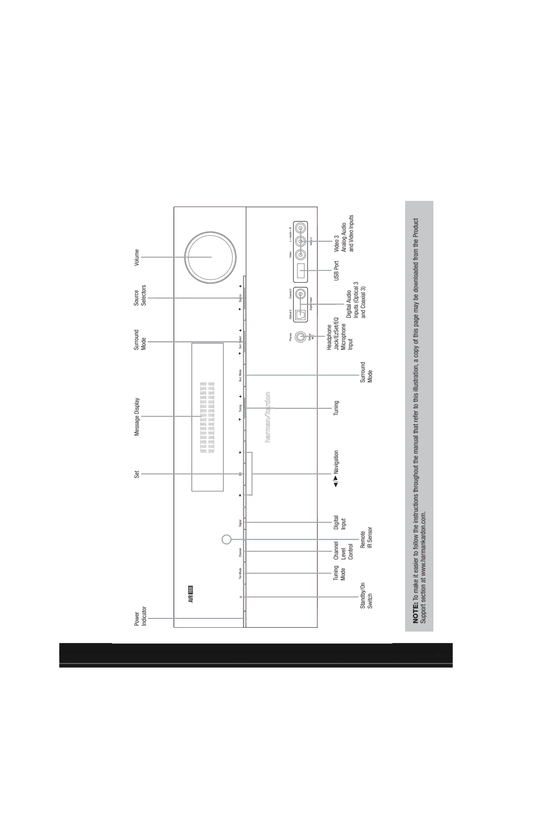 Harman-Kardon AVR 1600 owner manual Front, Panel, Controls 