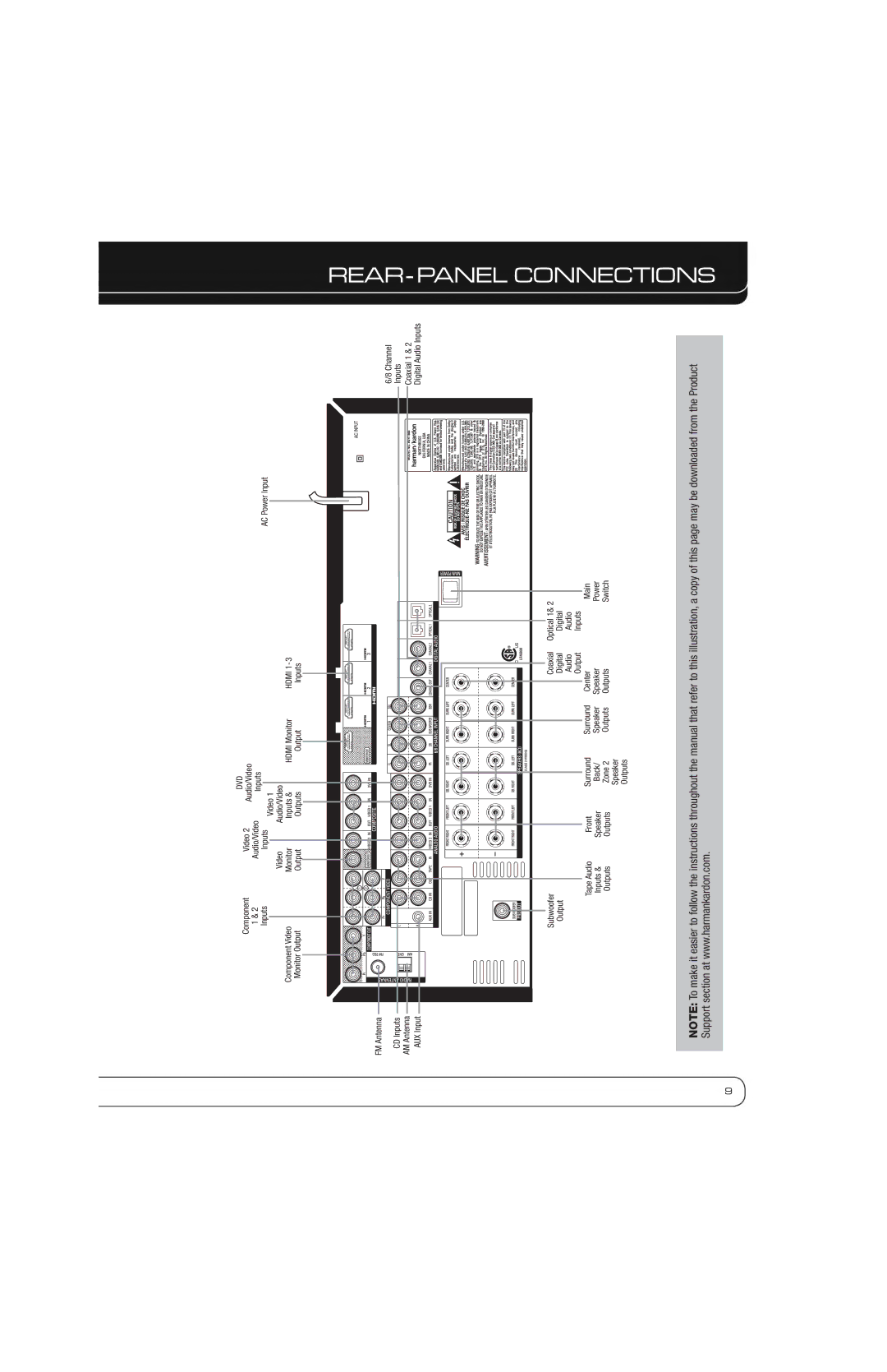 Harman-Kardon AVR 1600 owner manual Rear, Connections 