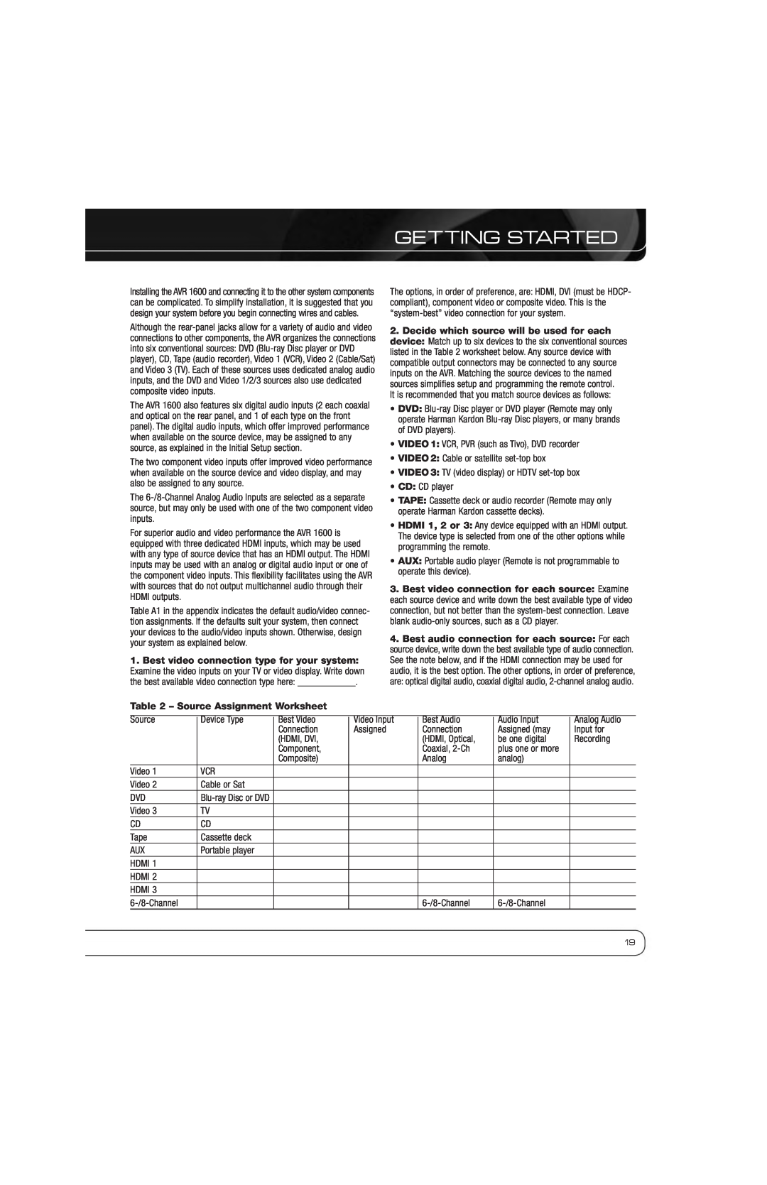 Harman-Kardon AVR 1600 owner manual Getting Started, Source Assignment Worksheet 