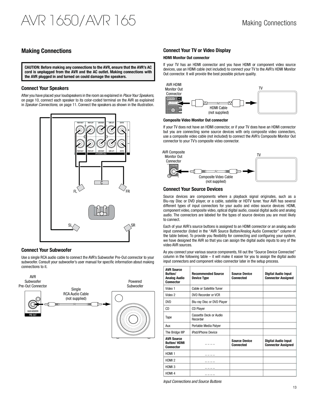 Harman-Kardon AVR 1650 owner manual Making Connections 