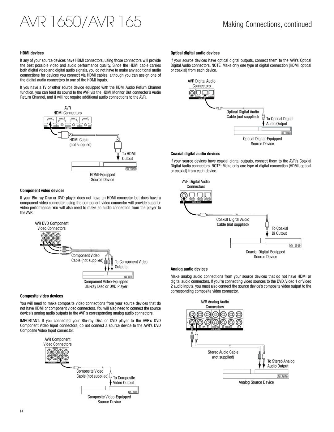 Harman-Kardon AVR 1650 Hdmi devices, Component video devices, Composite video devices, Optical digital audio devices 